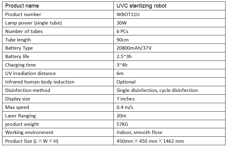 Product parameters Product parameters